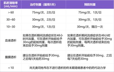 螺内酯：水肿治疗良药，服用注意事项全解析