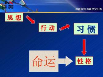 积极行动的力量：深入解读active副词在日常生活中的应用与重要性