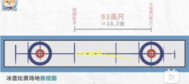 冰壶计分规则详解：如何计算得分与判断胜负，一文带你了解冰壶比赛计分机制