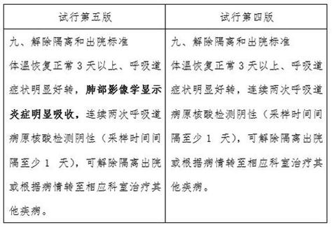 新冠症状消失后应如何停药？根据病情和医生建议决定