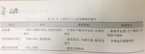 儿童肚子痛：原因、症状及应对方法