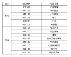 山东师范大学有专科吗？全面解析学校层次与招生专业