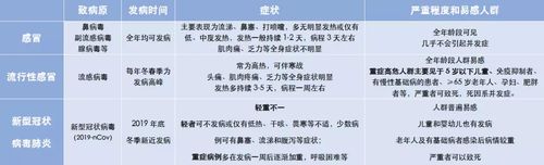 新冠发烧与普通发烧：区别与鉴别指南