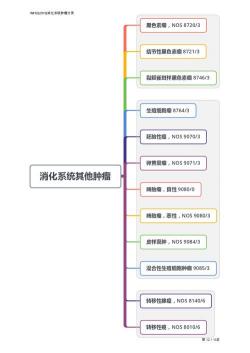 消化道肿瘤：不同部位的症状及应对方法