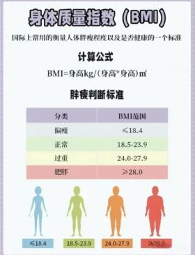 50-60岁女性正常体重范围：60-65kg，通过BMI计算与饮食建议