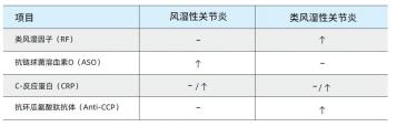 风湿因子：诊断类风湿性疾病的关键指标