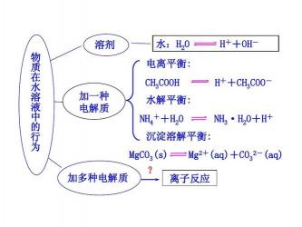 离子反应教学设计：深入浅出掌握离子反应核心知识