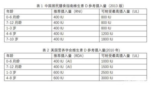 维生素D宝库：揭秘富含维生素D的食物榜单