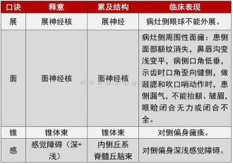 面瘫的症状：了解、识别与应对