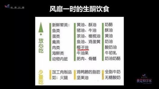 生酮饮食：一种低碳水化合物、高脂肪的饮食方式