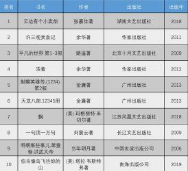 河北经贸大学图书馆：服务与借阅规则一览