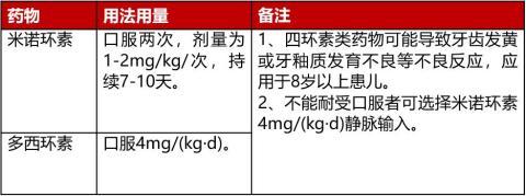 支原体肺炎的治疗：如何选择和使用抗生素