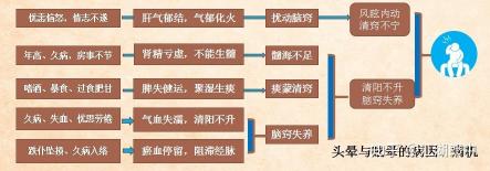 头晕目眩恶心：中枢性眩晕与周围性眩晕的症状及病因