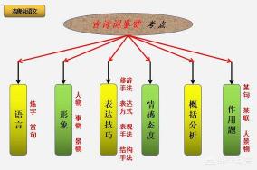 掌握“读诗的方法”：小学生如何轻松背诵与理解古诗词