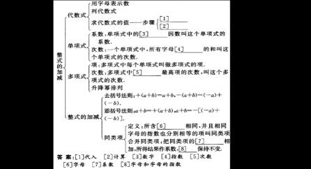 整式乘除法则详解：从基础到进阶，轻松掌握整式乘除技巧