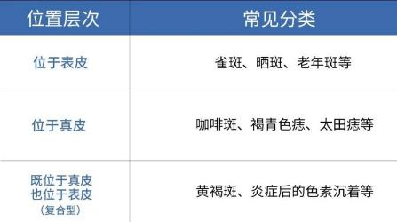 一网打尽各种色斑：全面解析色斑种类