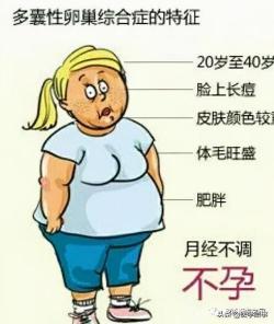 多囊卵巢综合症怀孕：降低风险，确保母婴健康