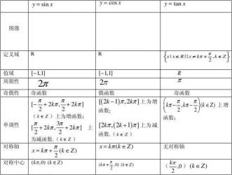 奇函数与偶函数：定义、性质与运算关系解析