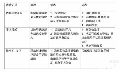 妊娠合并甲亢：症状、治疗及产后护理