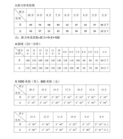 中考体育评分标准：2023年考试政策解读与备考指南