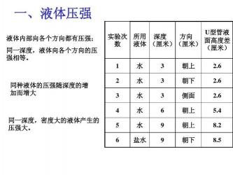 中考物理实验：从力学到液体压强的全面解析