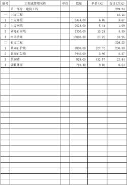 可研报告收费标准：依据估算投资额、行业特点及工程复杂度决定