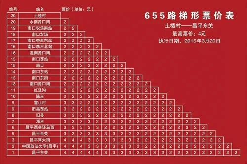 公交线路信息：8、55、59、61、90等线路营业时间和到达方式