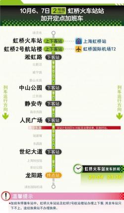 龙阳路站：上海地铁2号线和7号线的便捷换乘站