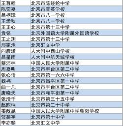 丰台实验学校排名：一所集小学、初中、高中于一体的十二年一贯制学校