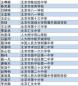 丰台实验学校排名：一所集小学、初中、高中于一体的十二年一贯制学校