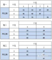 质数是什么意思：定义、特点与记忆方法