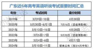 江门市2017年中考成绩查询时间及入口，考生必看！