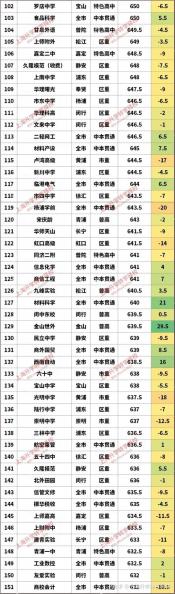 泰州中考分数线公布：兴化市戴南高级中学分数线为522.5分