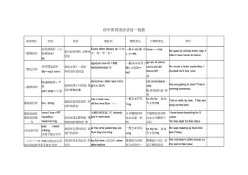 初中英语语法轻松学：掌握这些口诀，语法不再难！