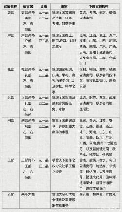 清朝官员等级详解：九品十八阶，文武官员分类明确