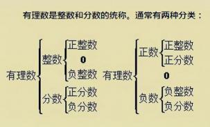 0是有理数吗？有理数定义及0的特性解析