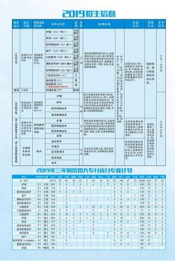 哈尔滨市卫生学校2019年招生简章全解析：专业、师资与口碑一网打尽