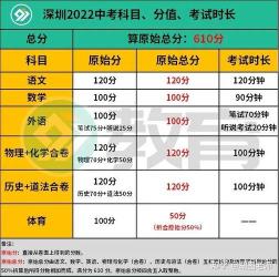 2018年开封市中考总分是多少？全面解析各科目分值