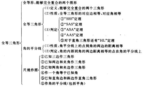 初2数学上册全攻略：全等三角形、位置与坐标、图形变换一网打尽！