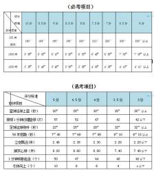 福清中考体育全览：考试时间、项目和计分办法详解