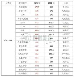 浑源五中吧热议：2020中考分数线出炉，你达标了吗？