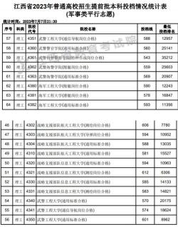 武汉市2017年中考分数线预测及备考建议