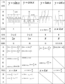 如何绘制反三角函数的图像：理解并应用三角函数图像的反函数