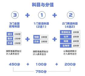 生物地理中考折分方法：成绩转换与重要性