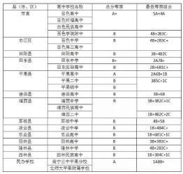 浑源五中吧热议：2019中考分数线揭晓，暑假学习建议来袭！