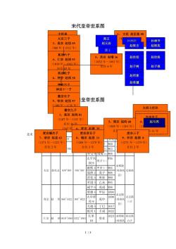 宋朝皇帝列表：320年的传承与变迁