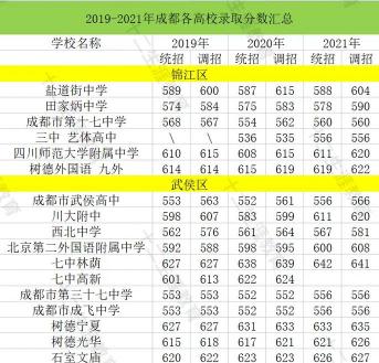 成都市中考网：2019年成都中考总分公布及考试科目与加分政策详解