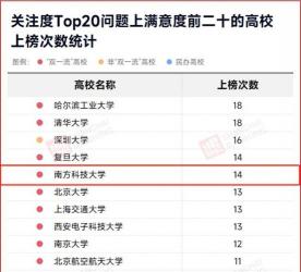 全国公立职业技术学校排行Top 50，你的理想学校上榜了吗？