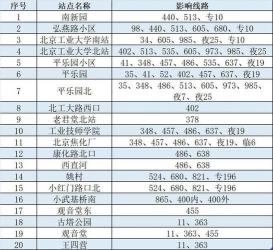 复兴门与北京儿童医院交通攻略：公交、地铁与其他便捷方式