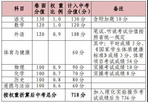 西安市中考网：考试科目、分值与形式详解